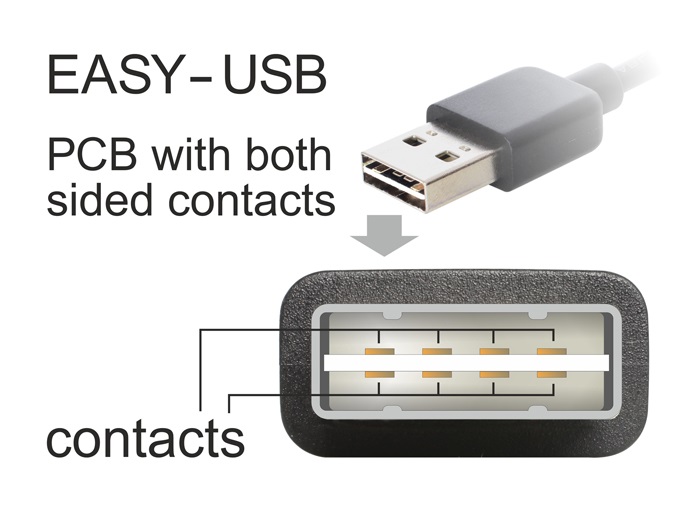Delock 83359 EASY-USB 2.0-A apa > USB-B apa 2m kábel