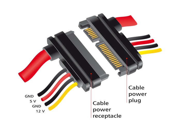 Delock 84361 SATA 50cm hosszabbító kábel