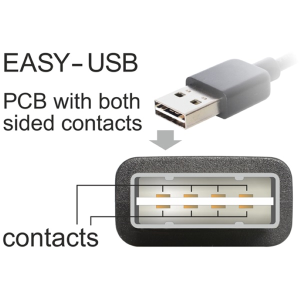 Delock 85553 EASY-USB 2.0-A > USB-B apa/apa 5m fekete kábel