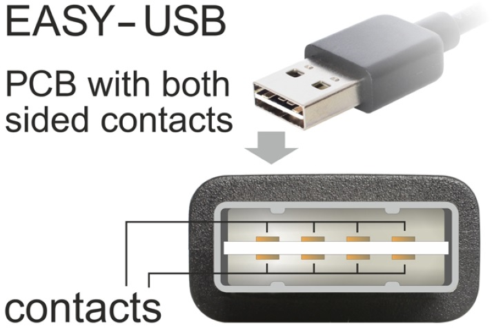 Delock 85553 EASY-USB 2.0-A > USB-B apa/apa 5m fekete kábel