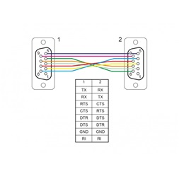 Delock 87308 50cm RS-232 D-Sub 9 anya - anya soros kábel