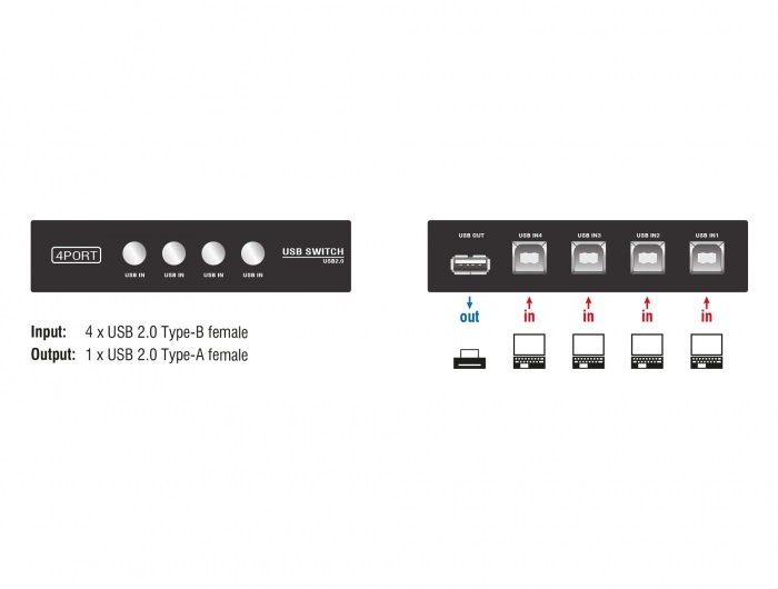 Delock 87634 4 portos manuális USB 2.0 kapcsoló