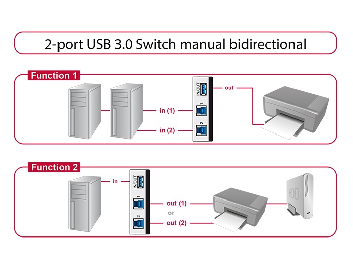 Delock 87667 2 portos manuális kétirányú USB 3.0 kapcsoló