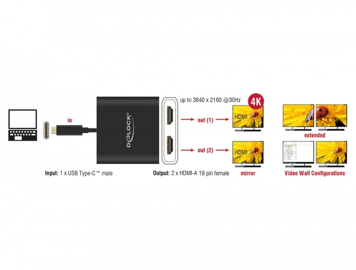 Delock 87719 USB Type-C (DP alternatív mód) - 2xHDMI 4K adapter