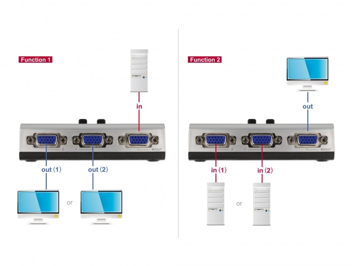 Delock 87758 2 portos manuális kétirányú VGA switch