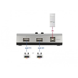 Delock 87760 1xUSB-B anya - 2xUSB-A 2.0 anya manuális kétirányú switch
