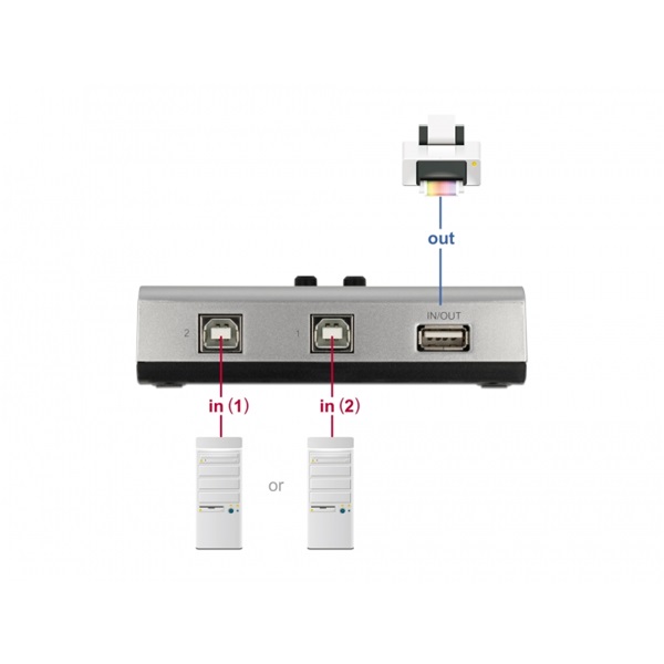 Delock 87761 2xUSB-B anya - 1xUSB-A 2.0 anya manuális kétirányú switch