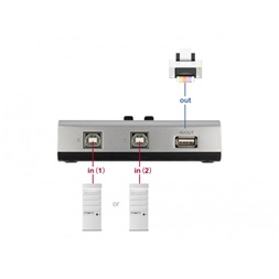 Delock 87761 2xUSB-B anya - 1xUSB-A 2.0 anya manuális kétirányú switch