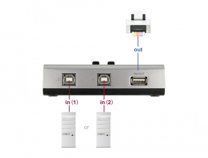 Delock 87761 2xUSB-B anya - 1xUSB-A 2.0 anya manuális kétirányú switch
