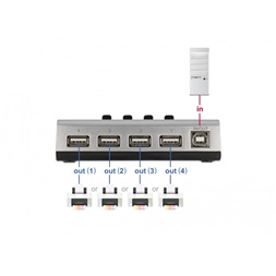 Delock 87762 1xUSB-B anya - 4xUSB-A 2.0 anya manuális kétirányú switch