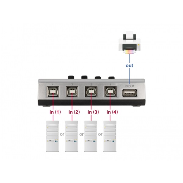 Delock 87763 4xUSB-B anya - 1xUSB-A 2.0 anya manuális kétirányú switch