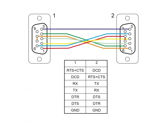 Delock 87785 2m RS-232 D-Sub 9 anya - anya CTS/RTS auto soros kábel