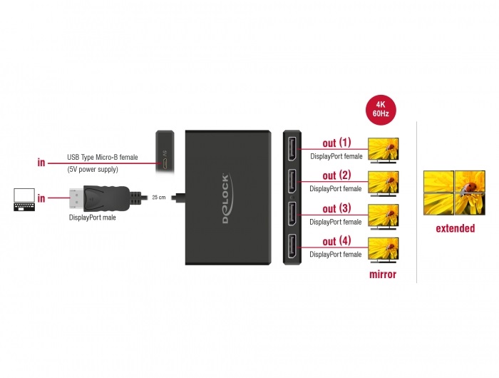 Delock 87794 4xDisplayPort 1.4 kimenet - 1xDisplayPort bemenet splitter