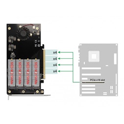 Delock 90050 4xNVMe M.2 M-key aktív hűtésű PCI Expresz x16 kártya