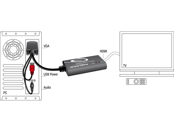 Delock 62408 VGA - HDMI adapter audióval