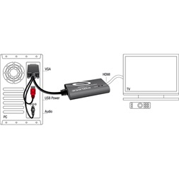 Delock 62408 VGA - HDMI adapter audióval