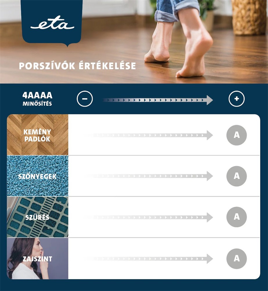 ETA Salvet Animal 151390000 ezüst-lila porzsák nélküli porszívó