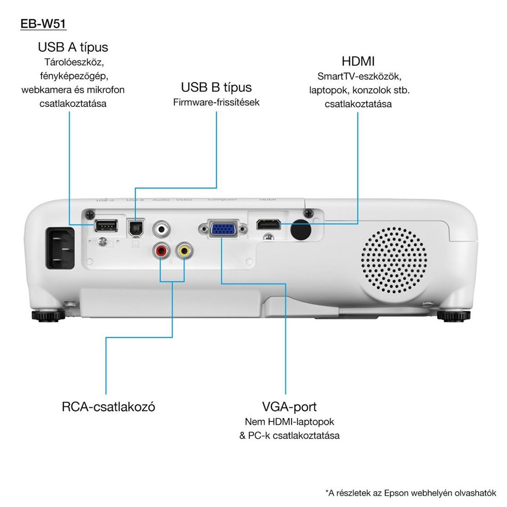 Epson EB-W51 3LCD 4000 L 16 000:1 HD projektor