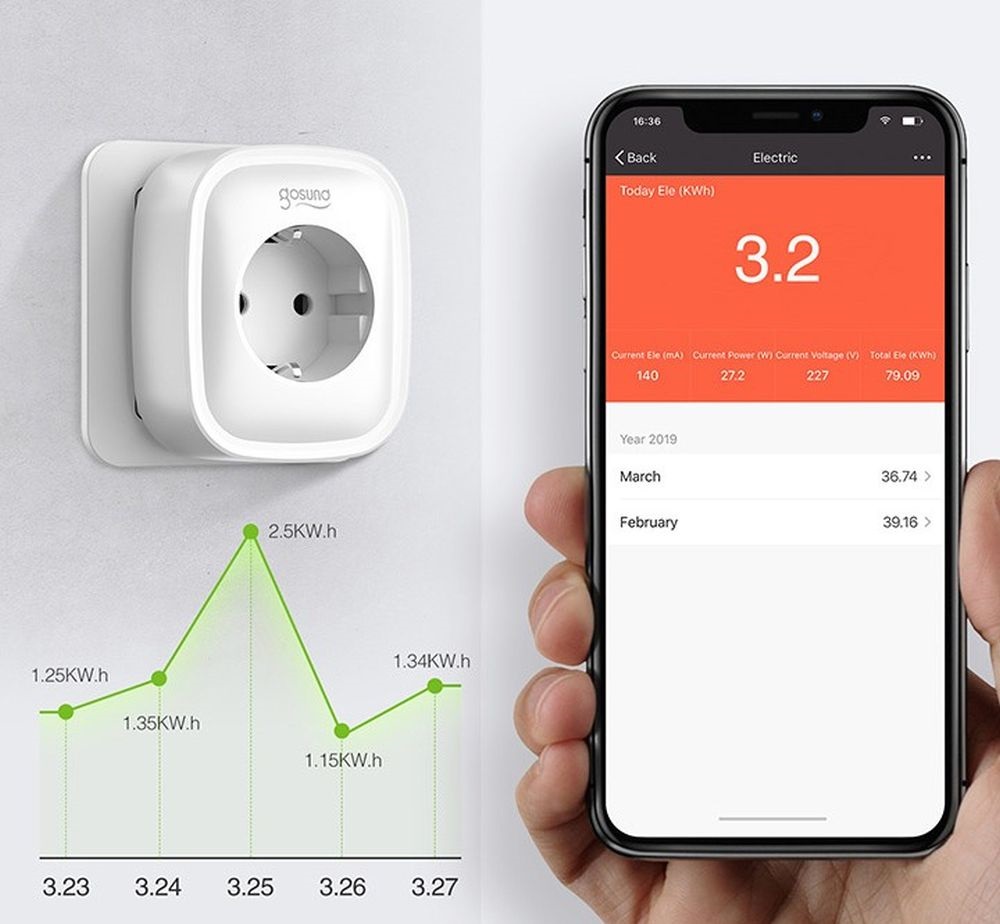 GOSUND SP112 Smart Wi-Fi-s okos konnektor és 2xUSB