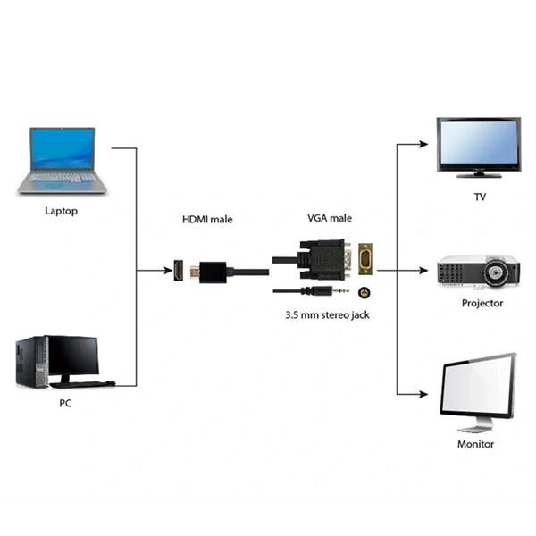 Gembird A-HDMI-VGA-03-10 3m HDMI/VGA - 3,5mm jack fekete kábel