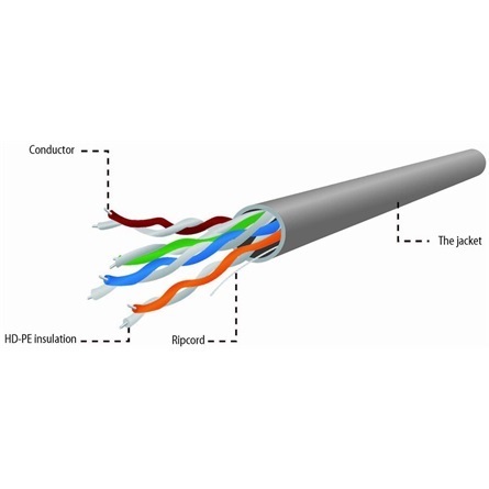 Gembird CAT5e UTP adatkábel 305m fali LSZH szürke
