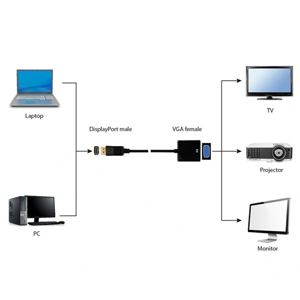 Gembird Displayport apa > VGA anya adapter