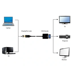Gembird Displayport apa > VGA anya adapter