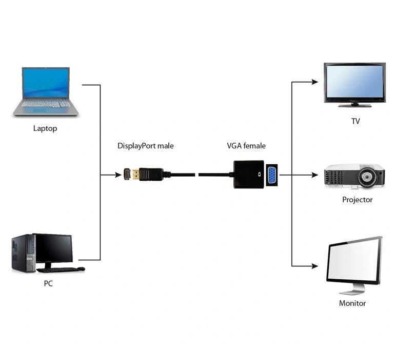 Gembird Displayport apa > VGA anya adapter