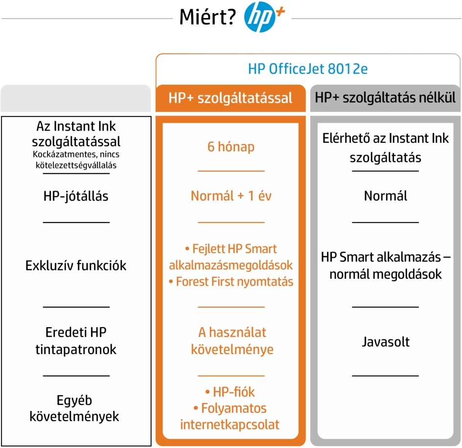 HP OfficeJet 8012E All-in-One multifunkciós tintasugaras Instant Ink ready nyomtató