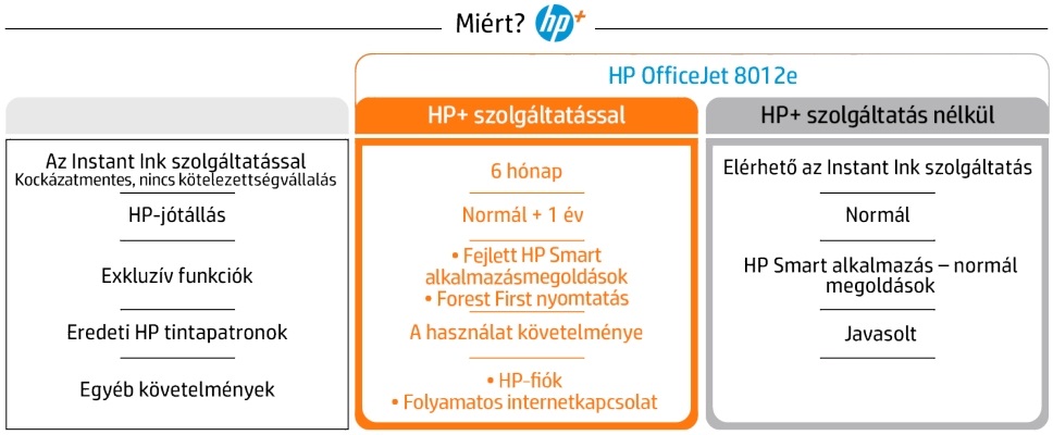 HP OfficeJet 8012E All-in-One multifunkciós tintasugaras Instant Ink ready nyomtató
