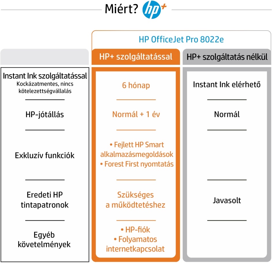 HP OfficeJet Pro 8022E All-in-One multifunkciós tintasugaras Instant Ink ready nyomtató