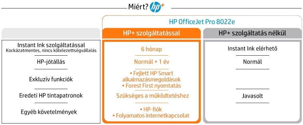 HP OfficeJet Pro 8022E All-in-One multifunkciós tintasugaras Instant Ink ready nyomtató