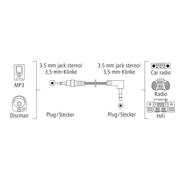 Hama 00205113 0,75m 3,5mm jack kábel