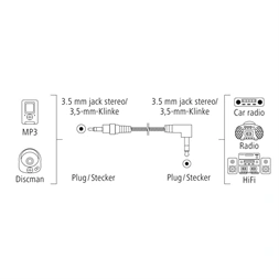 Hama 00205113 0,75m 3,5mm jack kábel