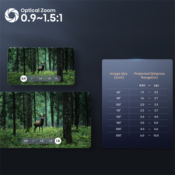 Hisense C2 Ultra 65"-300" 4K Smart IMAX mini-lézer projektor