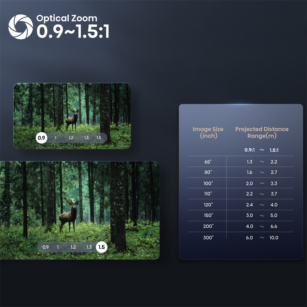 Hisense C2 Ultra 65"-300" 4K Smart IMAX mini-lézer projektor