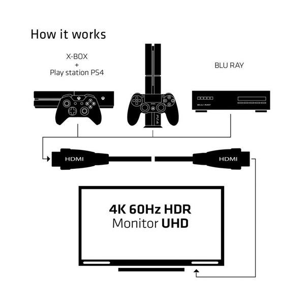 Club3D CAC-1360 2m HDMI 2.0 4K60Hz UHD 360 Rotary kábel