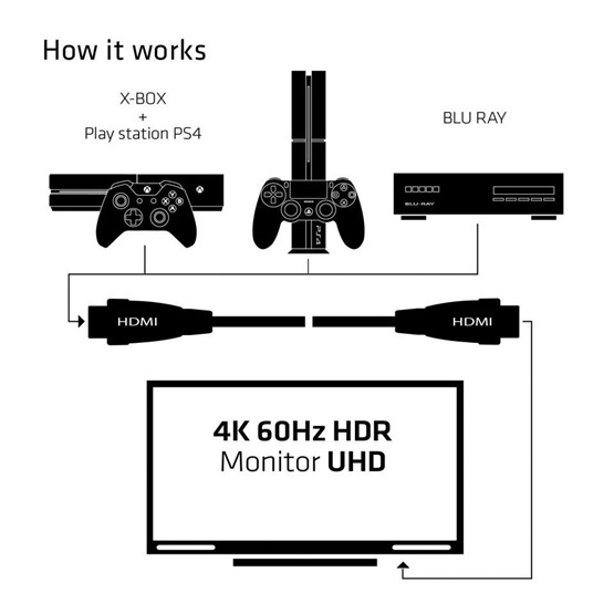 Club3D CAC-1360 2m HDMI 2.0 4K60Hz UHD 360 Rotary kábel