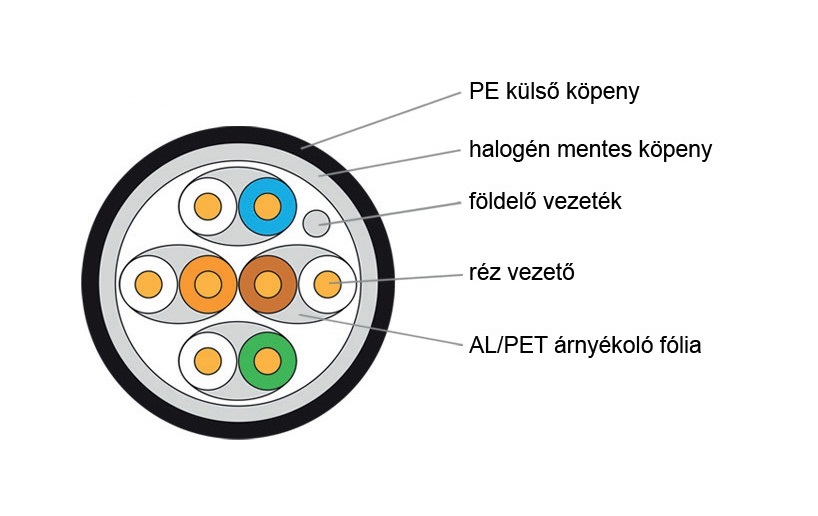 KE-Line Cat.6A (STP) 500m LSOH kültéri fali kábel