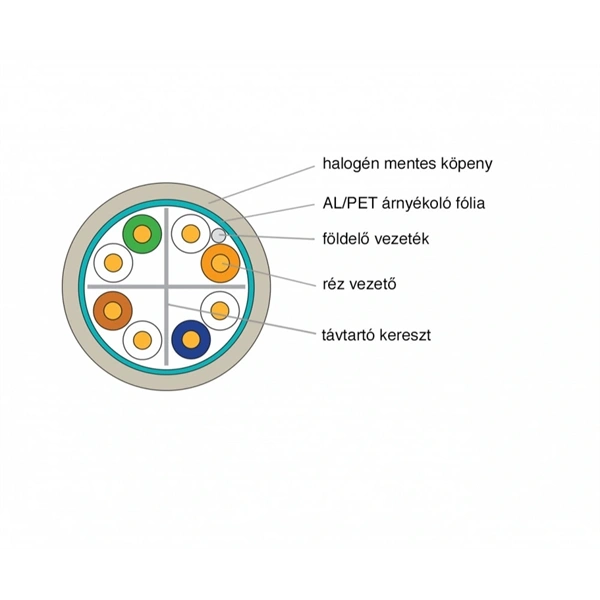 KE-Line Cat.6 (F/UTP) 500m LSOH árnyékolt fali kábel