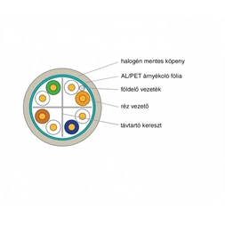 KE-Line Cat.6 (F/UTP) 500m LSOH árnyékolt fali kábel