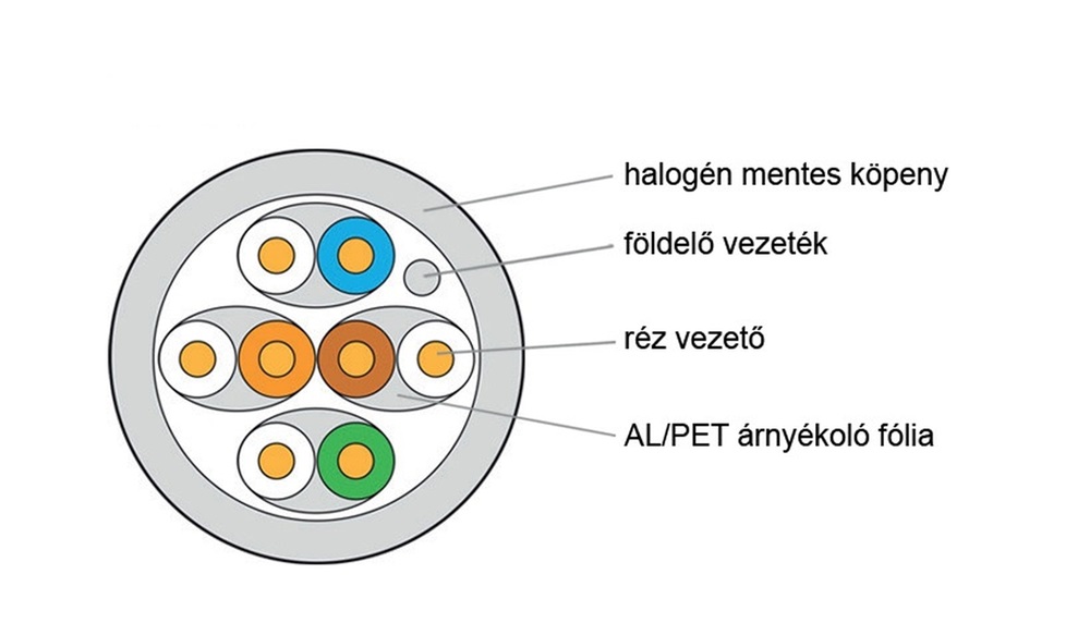 KE-Line Cat.6A (STP) 500m LSOH Dca árnyékolt fali kábel/méter