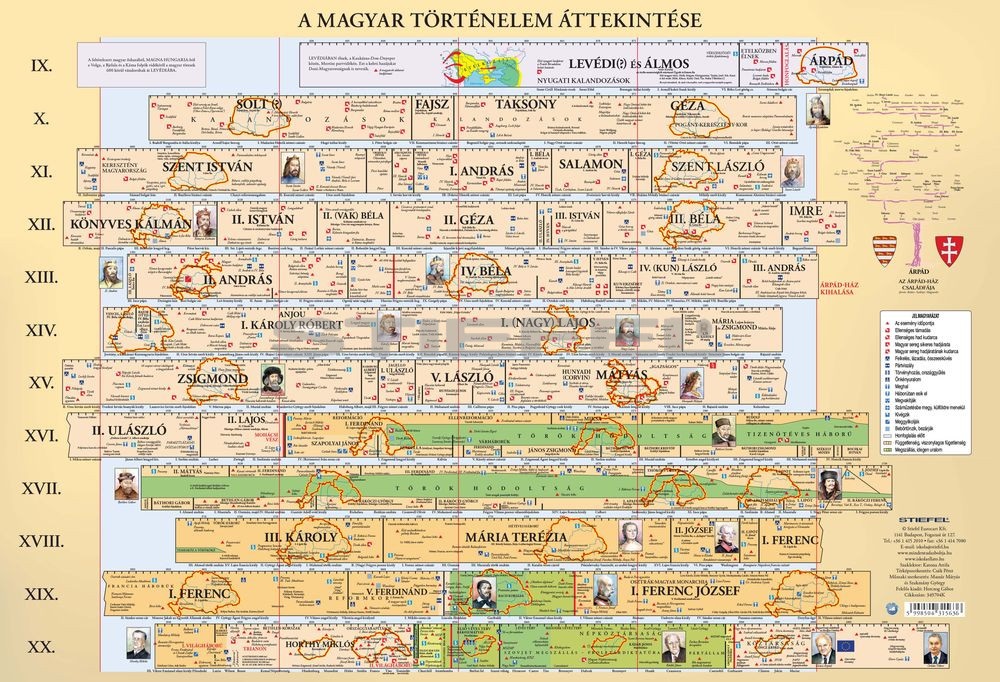 Könyöklő Magyarország területi vált./Mo. történeti áttekintés