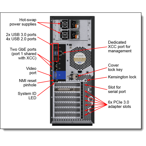 LENOVO torony szerver ThinkSystem ST550 (2.5"), 1x 10C S4210 2.2GHz, 1x32GB, NoHDD, 930-8i, XCC E, (1+1).