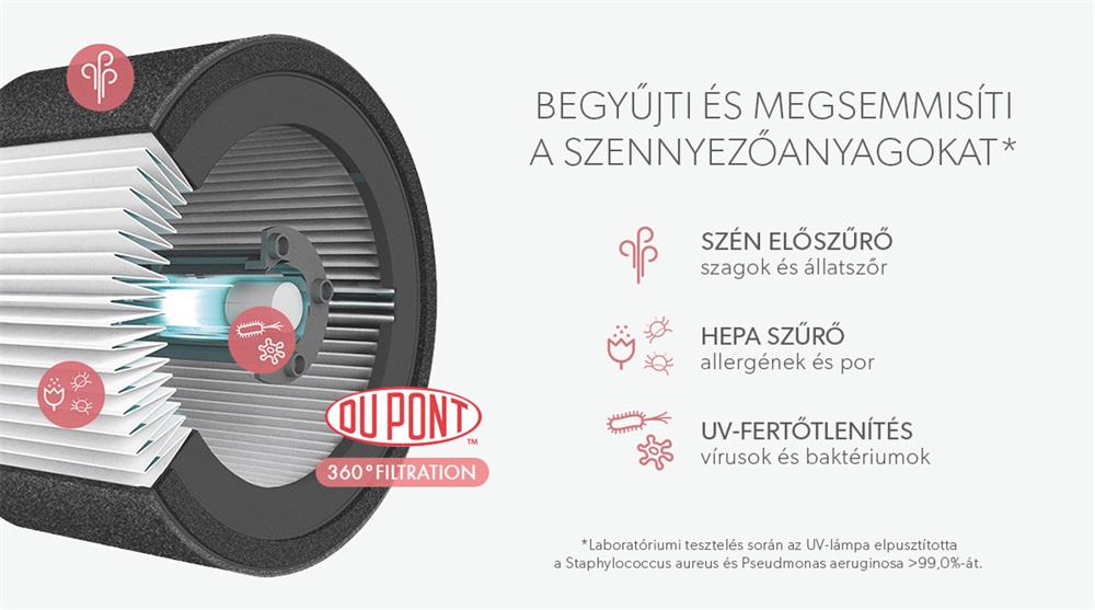 Leitz TruSens Z-1000 UV-C lámpás légtisztító