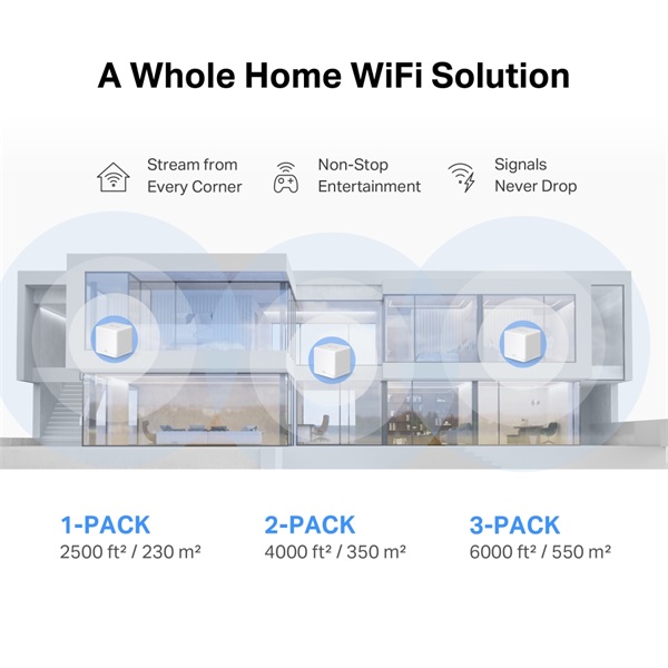 Mercusys Halo H60X(2-pack)  AX1500 fehér otthoni mesh Wi-Fi 6 rendszer (2db) - R