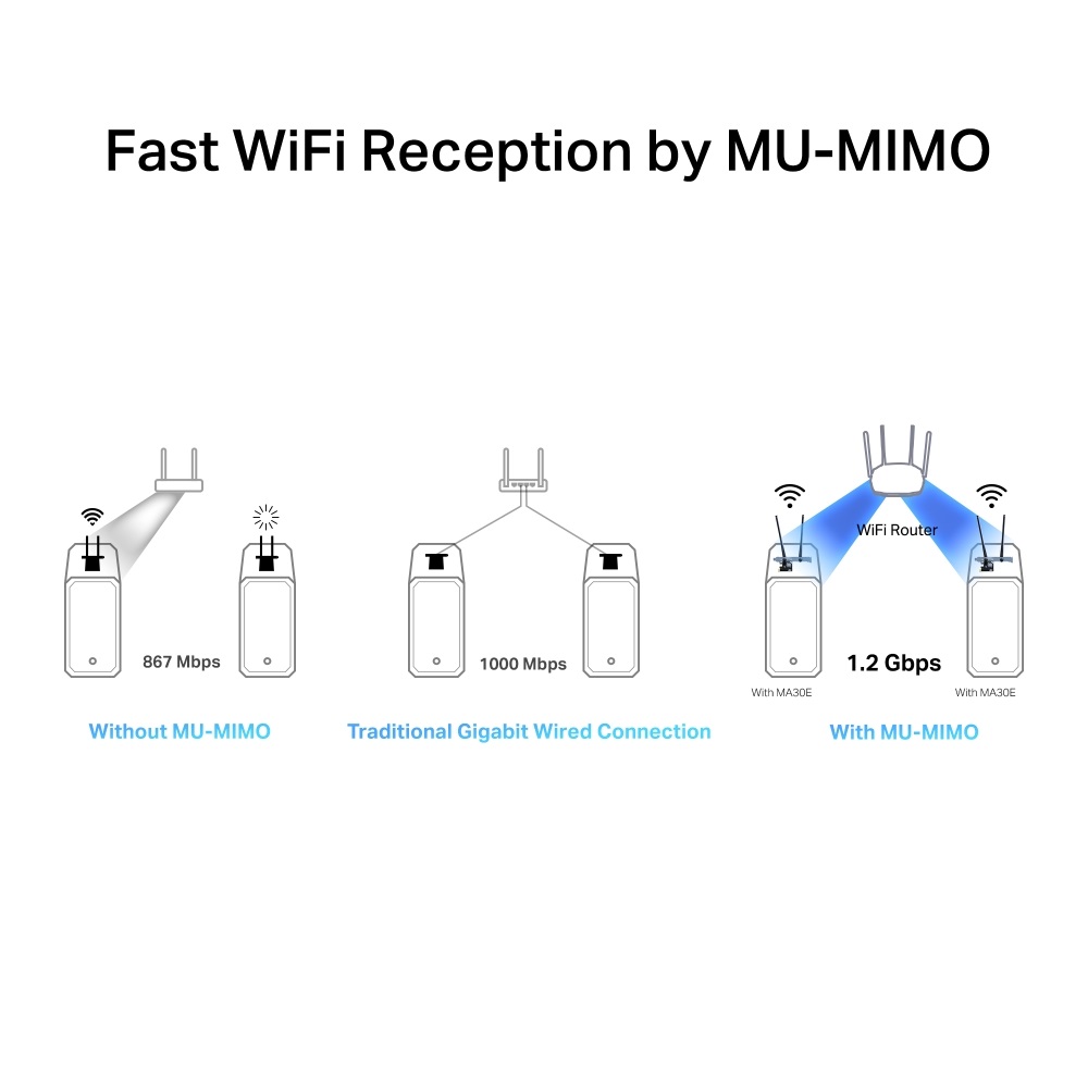 Mercusys MA30E AC1200 Wi-Fi Bluetooth PCIe fekete adapter - R