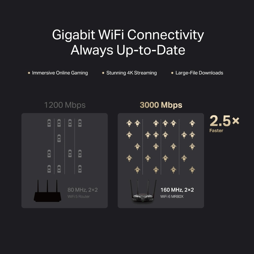 Mercusys MR80X AX3000 Wi-Fi 6 802.11ax Dual-Band Vezeték nélküli Gigabit Router