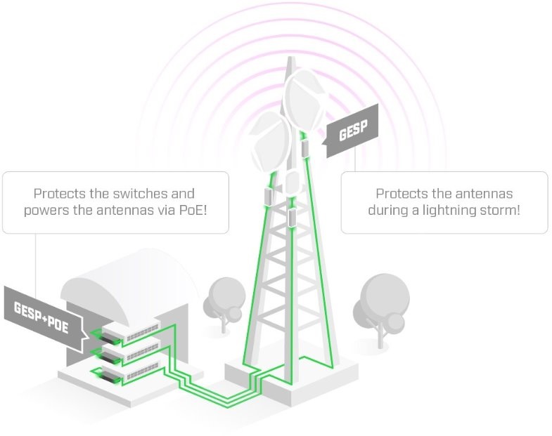 MikroTik GESP+POE-IN beltéri passzív Gigabit PoE injektor túlfeszültségvédővel