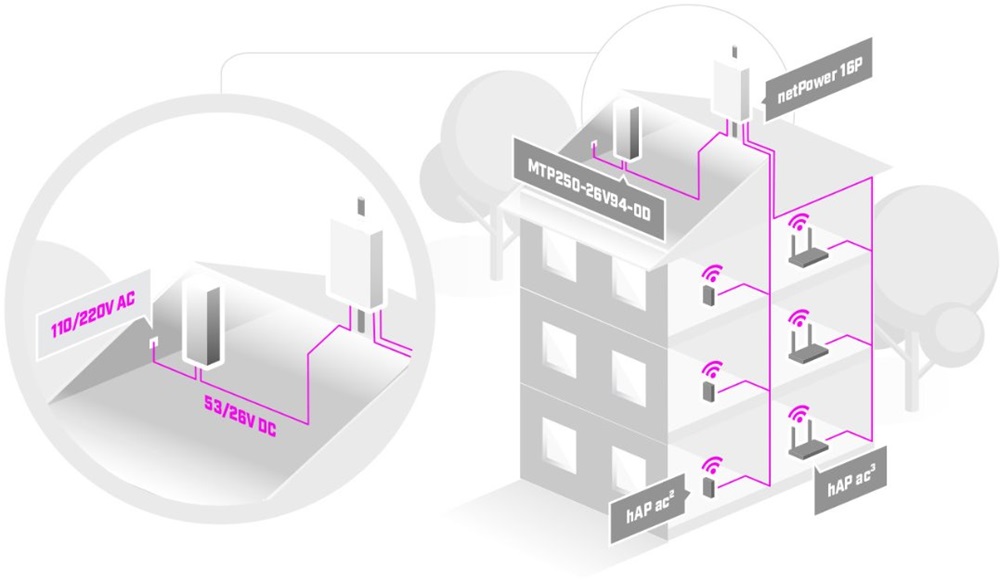 MikroTik MTP250-26V94-OD Kültéri AC/DC 26V 250W tápegység netPower modellekhez
